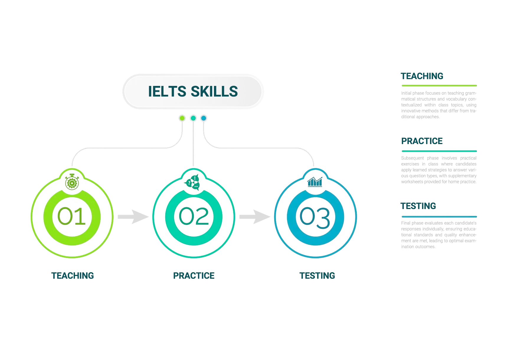 درباره ielts skills | آیلتس اسکیلز | دکتر امیدوار | آموزش آیلتس